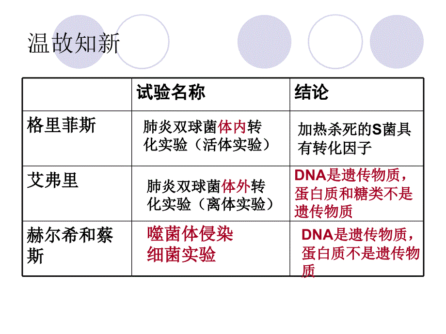 DNA的分子结构和特点姚益娟_第1页