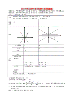 2022年高三數(shù)學 第53課時 雙曲線教案