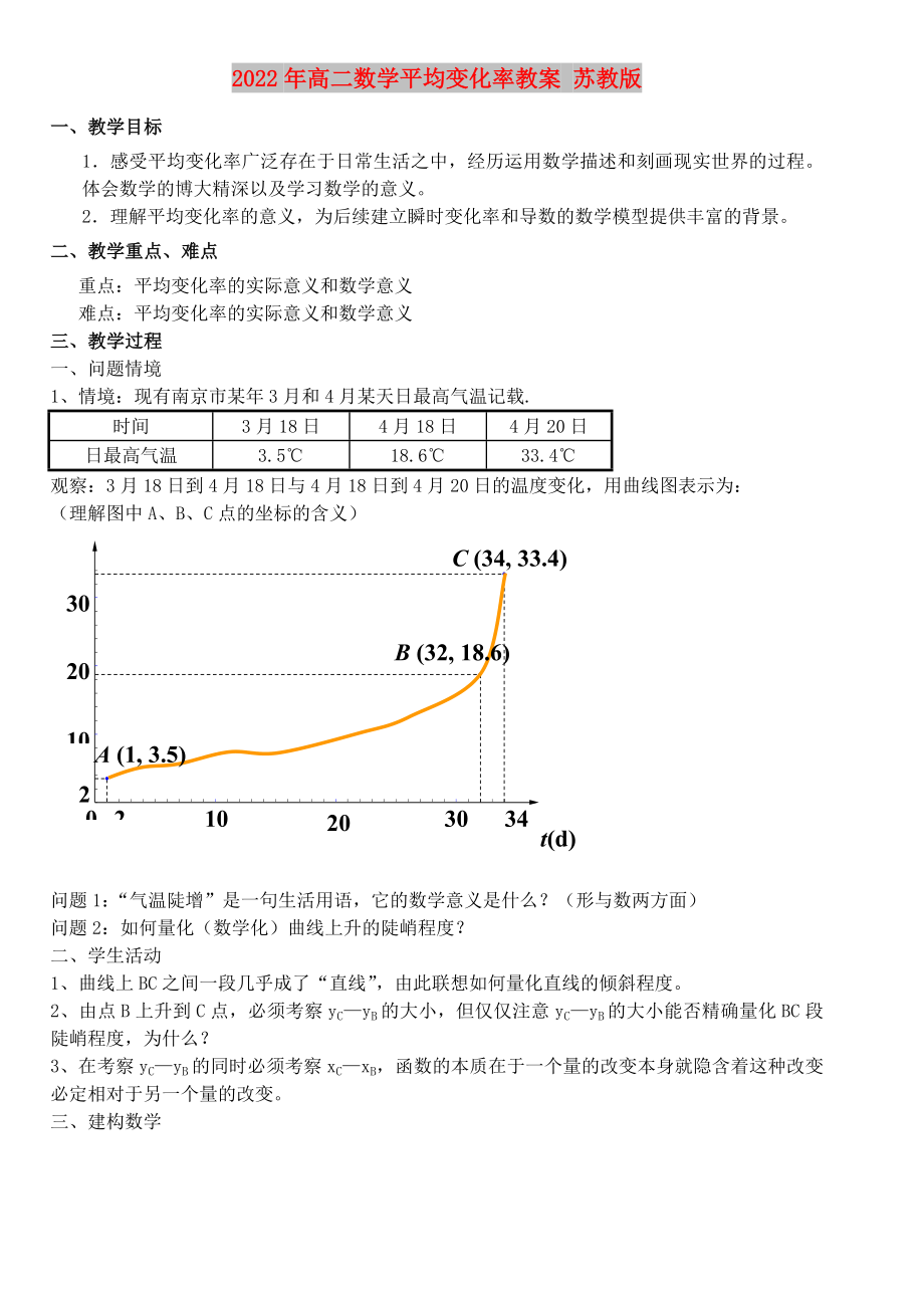 2022年高二数学平均变化率教案 苏教版_第1页