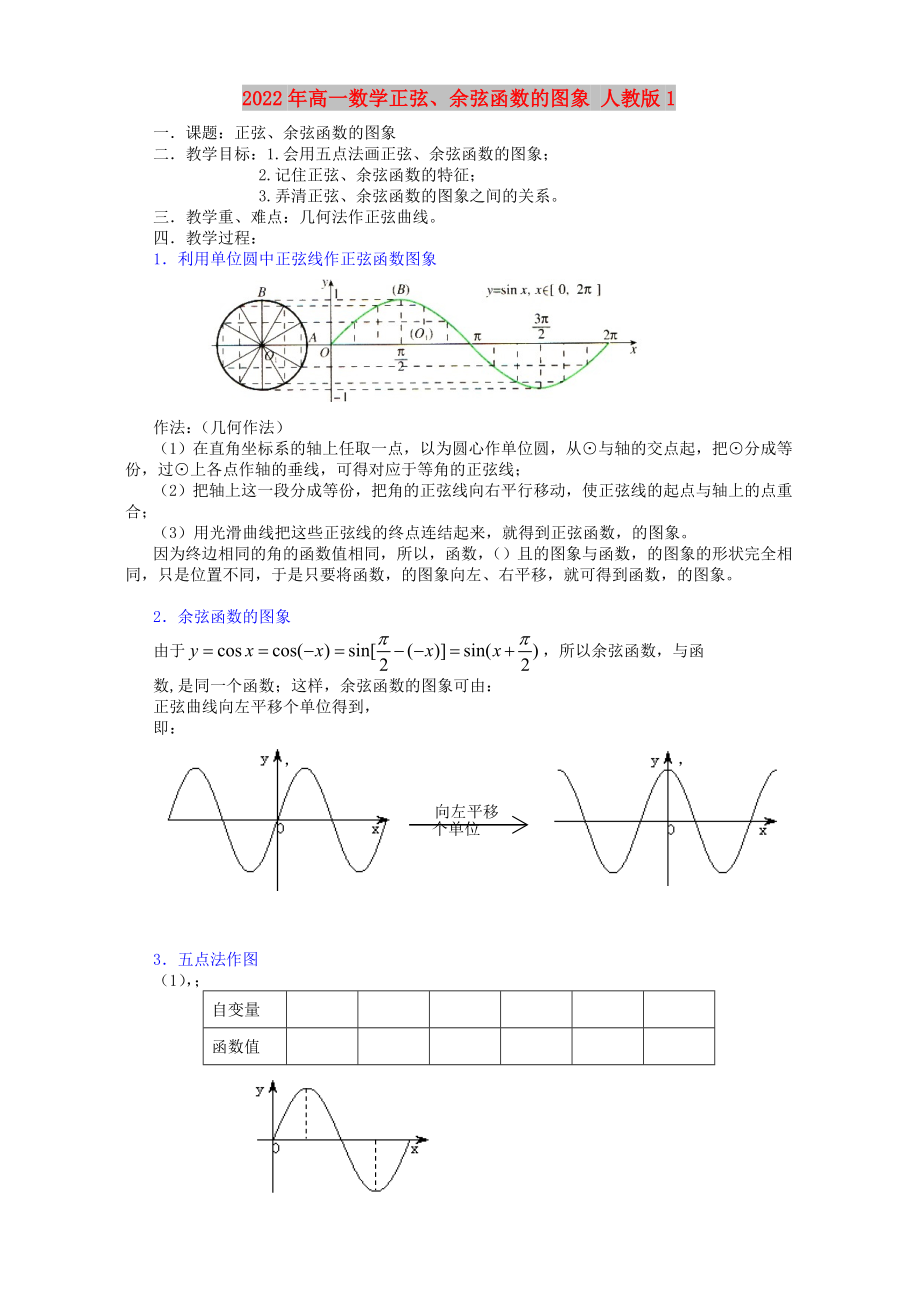 2022年高一數(shù)學(xué)正弦、余弦函數(shù)的圖象 人教版1_第1頁(yè)