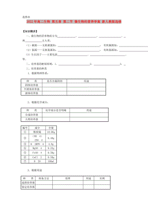 2022年高二生物 第五章 第二節(jié) 微生物的營(yíng)養(yǎng)學(xué)案 新人教版選修