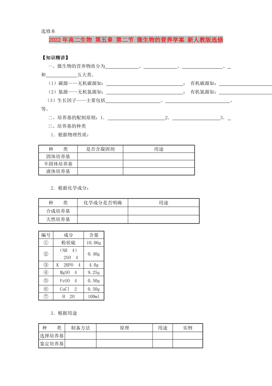 2022年高二生物 第五章 第二節(jié) 微生物的營(yíng)養(yǎng)學(xué)案 新人教版選修_第1頁(yè)