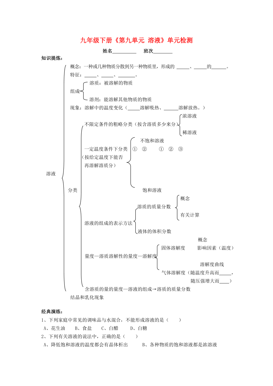 九年級(jí)下冊(cè)《第九單元 溶液》單元檢測(cè)_第1頁