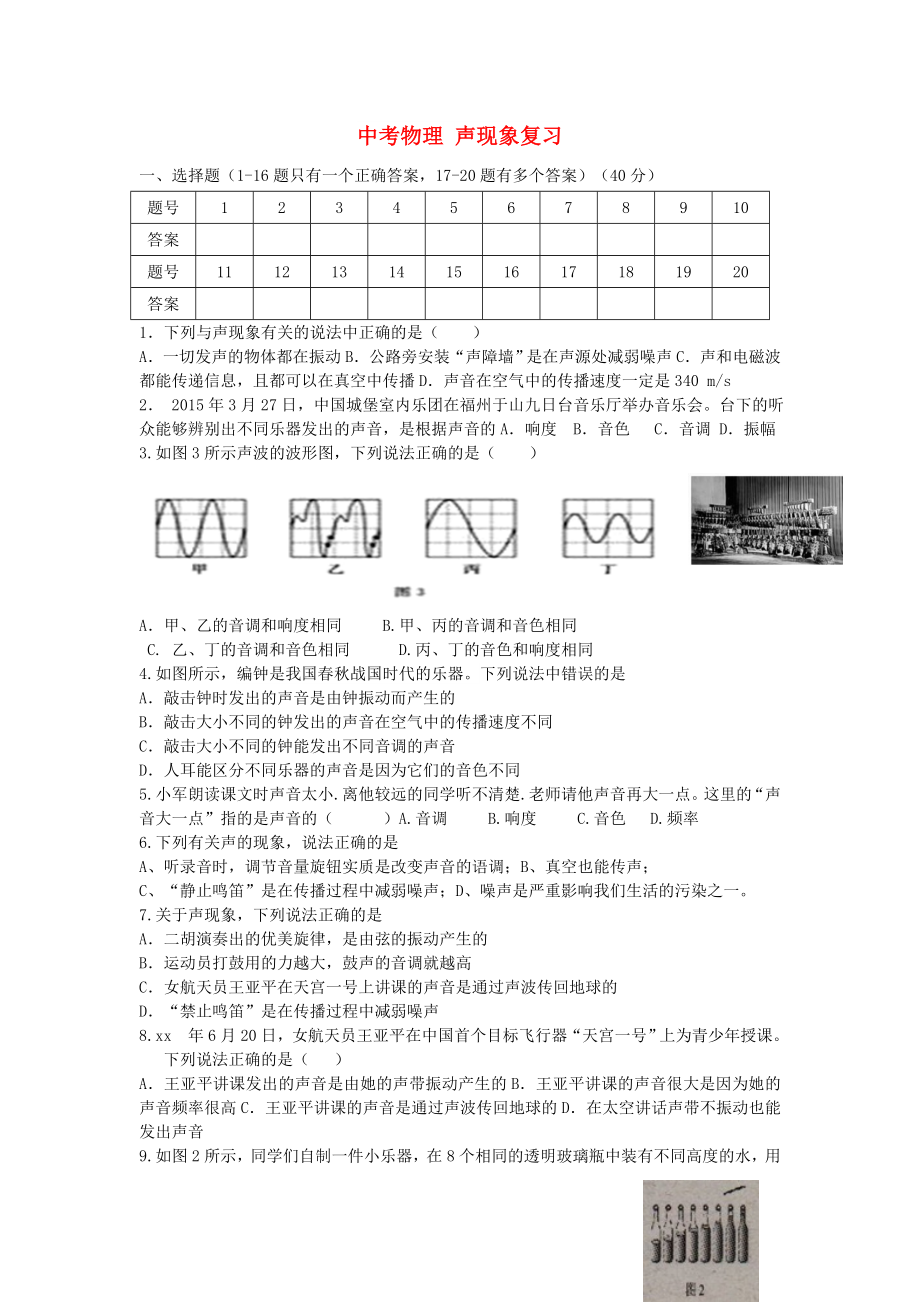 中考物理 聲現(xiàn)象復(fù)習(xí)_第1頁