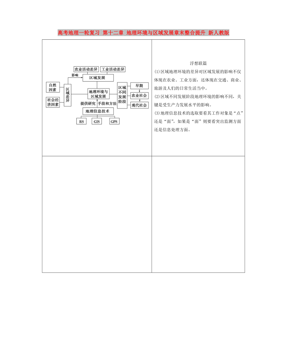 高考地理一輪復(fù)習(xí) 第十二章 地理環(huán)境與區(qū)域發(fā)展章末整合提升 新人教版_第1頁(yè)