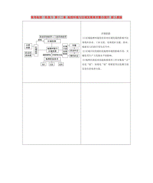 高考地理一輪復(fù)習 第十二章 地理環(huán)境與區(qū)域發(fā)展章末整合提升 新人教版