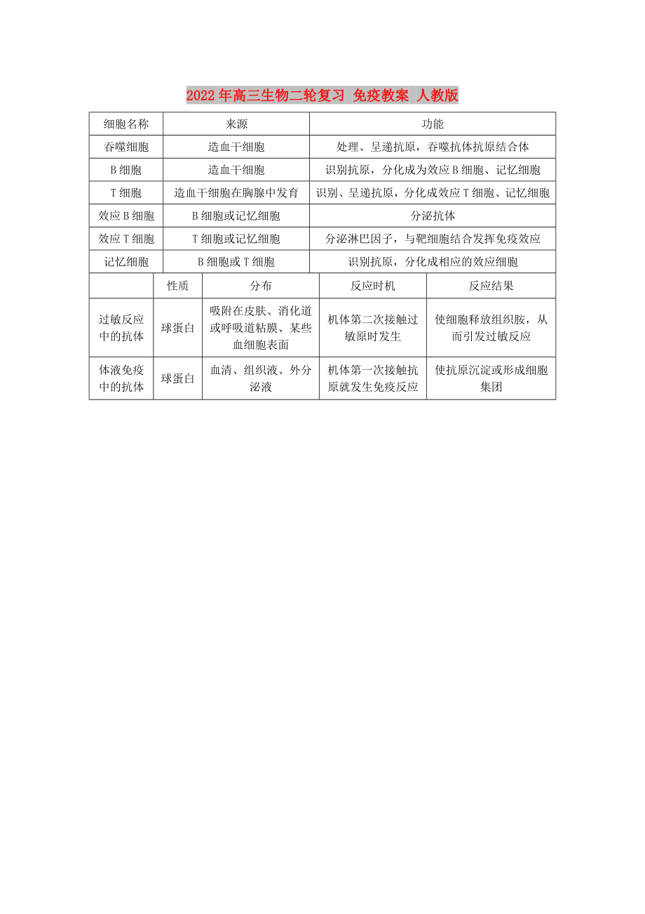 2022年高三生物二輪復(fù)習(xí) 免疫教案 人教版_第1頁