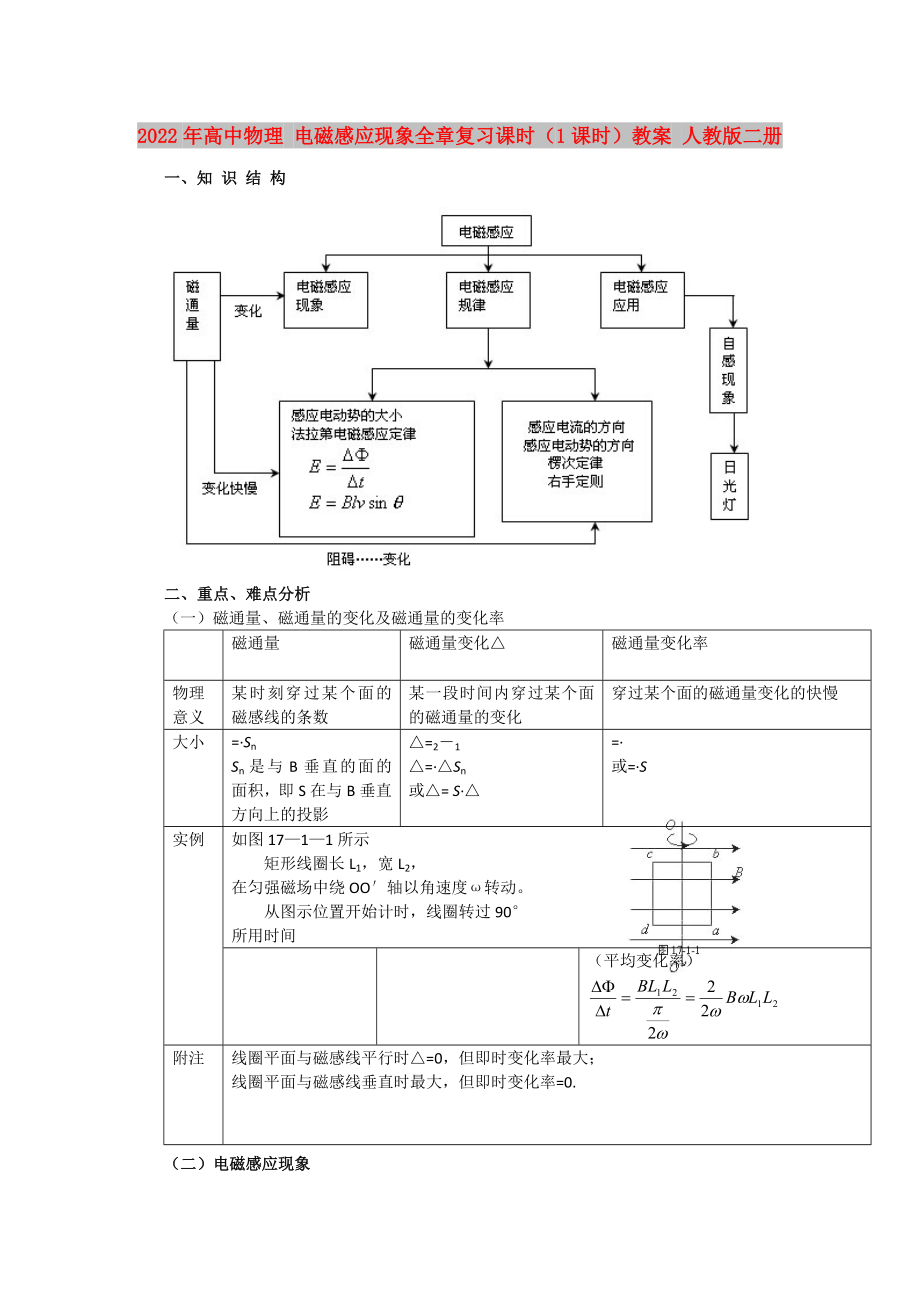 2022年高中物理 電磁感應(yīng)現(xiàn)象全章復(fù)習(xí)課時(shí)（1課時(shí)）教案 人教版二冊(cè)_第1頁