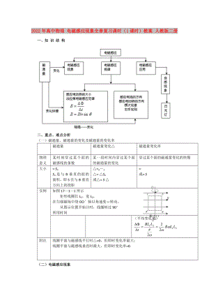 2022年高中物理 電磁感應現(xiàn)象全章復習課時（1課時）教案 人教版二冊