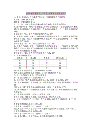 2022年高中數(shù)學 知識點 新人教B版選修1-1