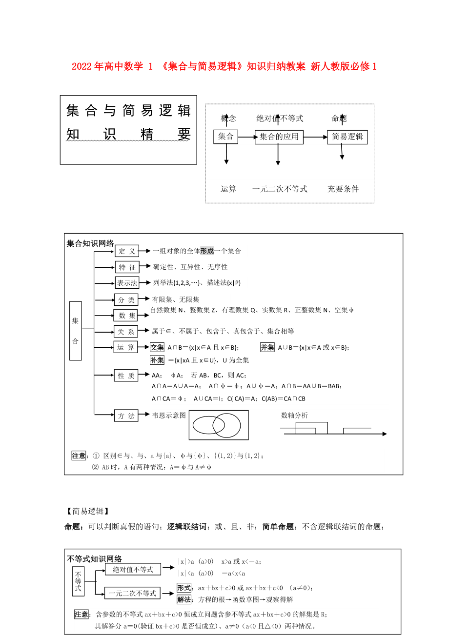 2022年高中数学 1 《集合与简易逻辑》知识归纳教案 新人教版必修1_第1页