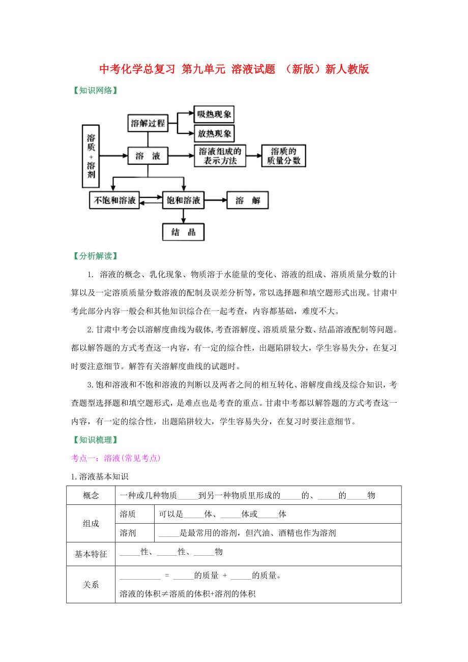 中考化學(xué)總復(fù)習(xí) 第九單元 溶液試題 （新版）新人教版_第1頁