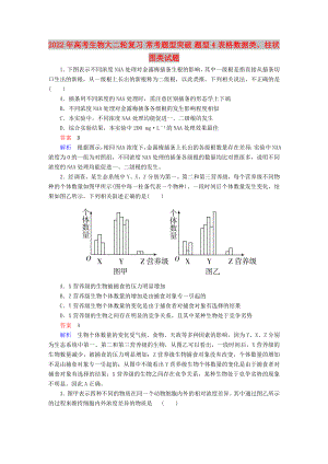 2022年高考生物大二輪復(fù)習(xí) ?？碱}型突破 題型4 表格數(shù)據(jù)類、柱狀圖類試題