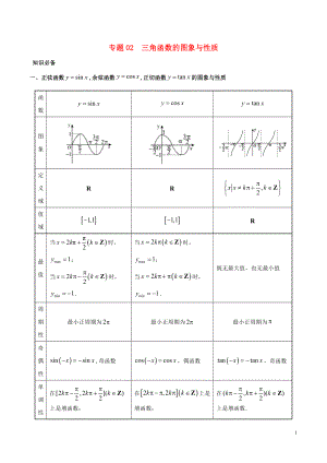 2019高考數(shù)學(xué) 突破三角函數(shù)與解三角形問題中的套路 專題02 三角函數(shù)的圖象與性質(zhì)學(xué)案 理