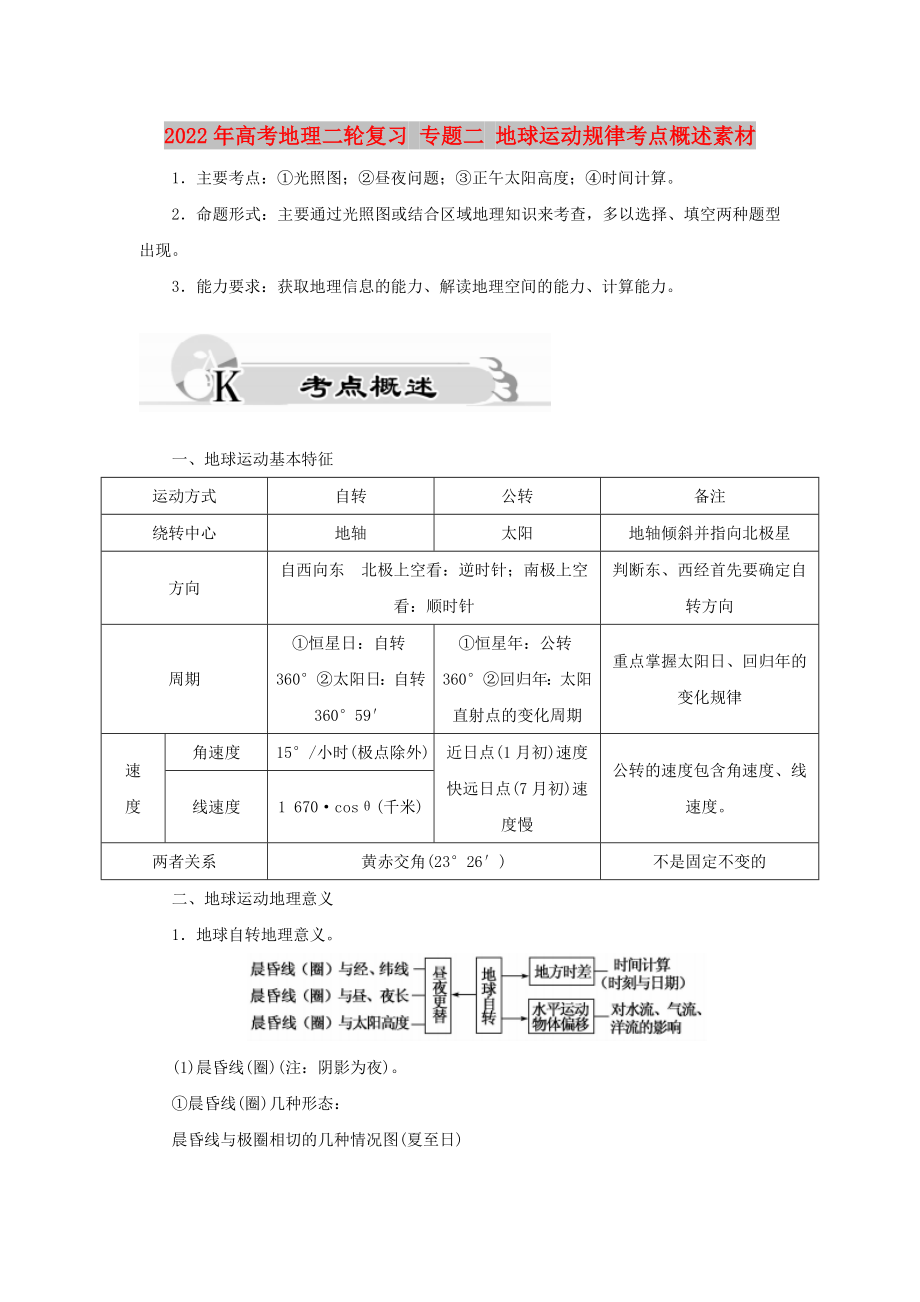 2022年高考地理二輪復(fù)習 專題二 地球運動規(guī)律考點概述素材_第1頁