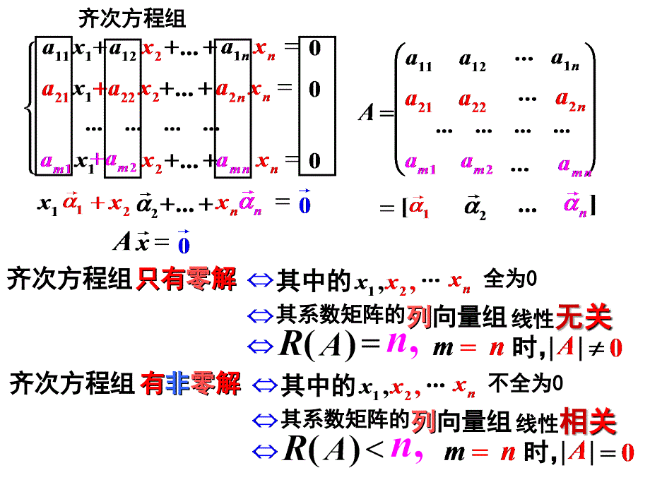 线性代数第4章习题课_第1页