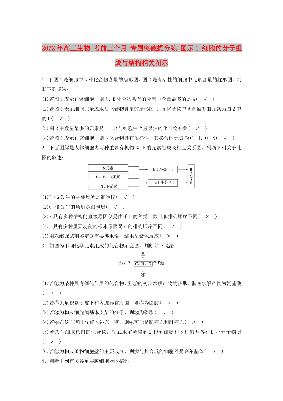 2022年高三生物 考前三個(gè)月 專(zhuān)題突破提分練 圖示1 細(xì)胞的分子組成與結(jié)構(gòu)相關(guān)圖示_第1頁(yè)