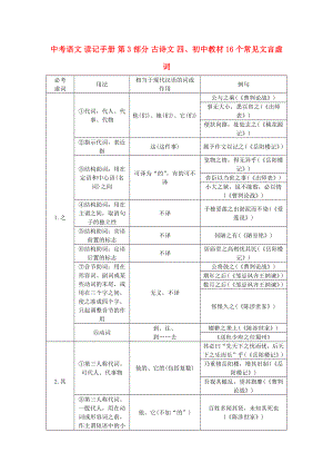 中考語文 讀記手冊 第3部分 古詩文 四、初中教材16個常見文言虛詞