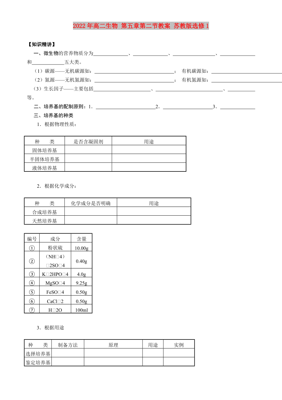 2022年高二生物 第五章第二節(jié)教案 蘇教版選修1_第1頁(yè)