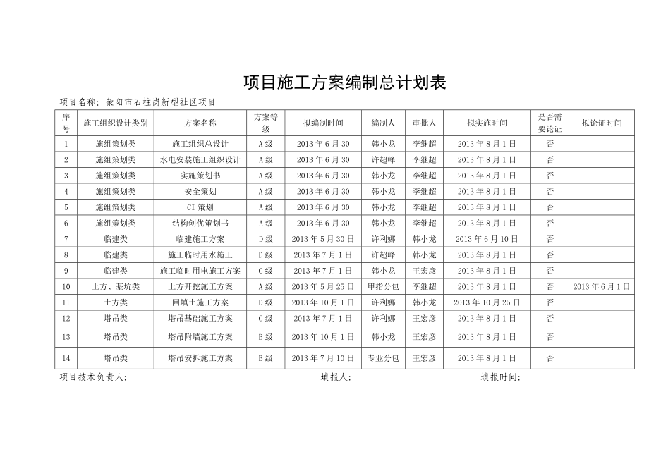 项目施工方案编制总计划表_第1页