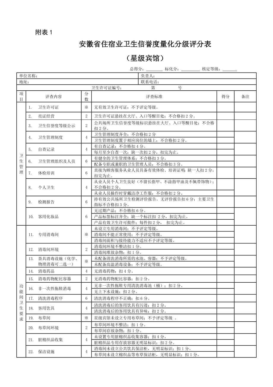 安徽省住宿业卫生信誉度量化分级评分表_第1页