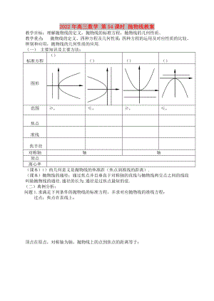 2022年高三數(shù)學 第54課時 拋物線教案