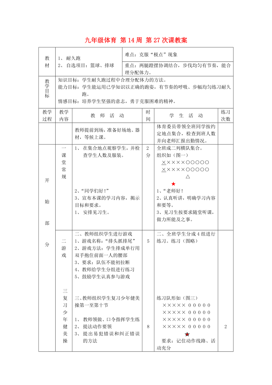 九年級(jí)體育 第14周 第27次課教案_第1頁