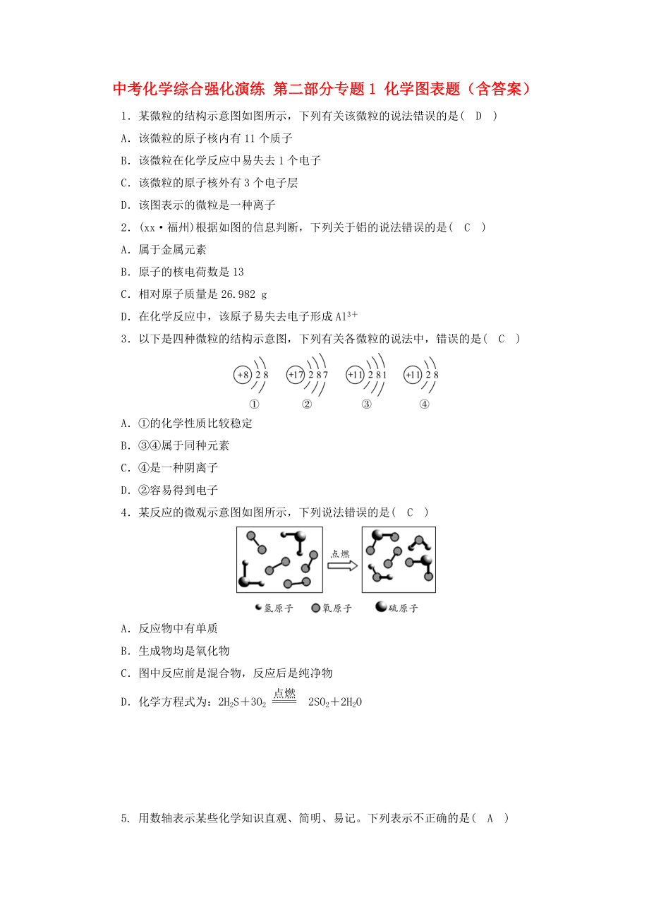 中考化學(xué)綜合強(qiáng)化演練 第二部分專題1 化學(xué)圖表題（含答案）_第1頁