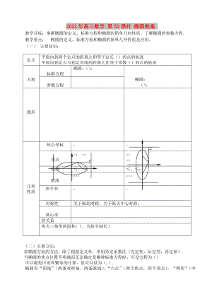 2022年高三數(shù)學 第52課時 橢圓教案