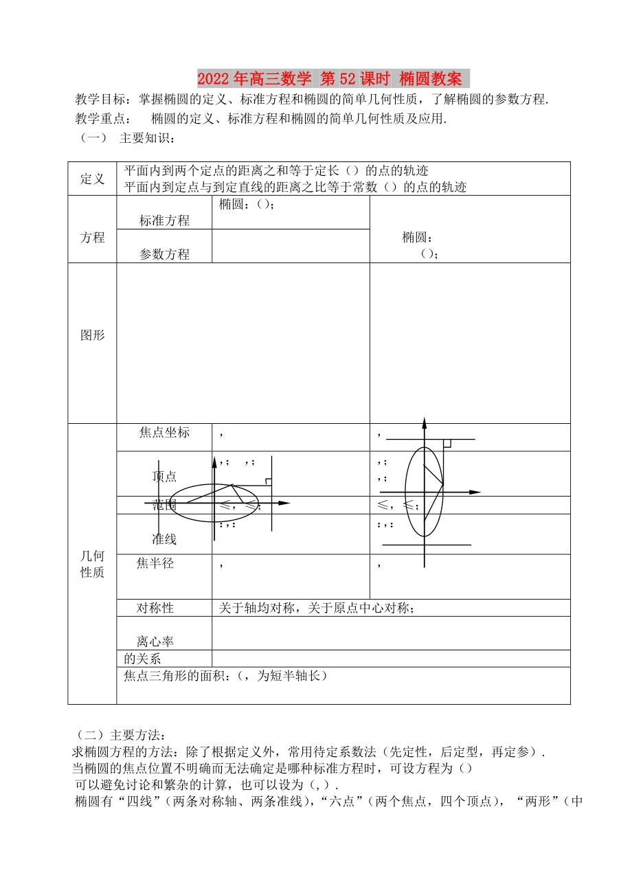 2022年高三數(shù)學(xué) 第52課時(shí) 橢圓教案_第1頁