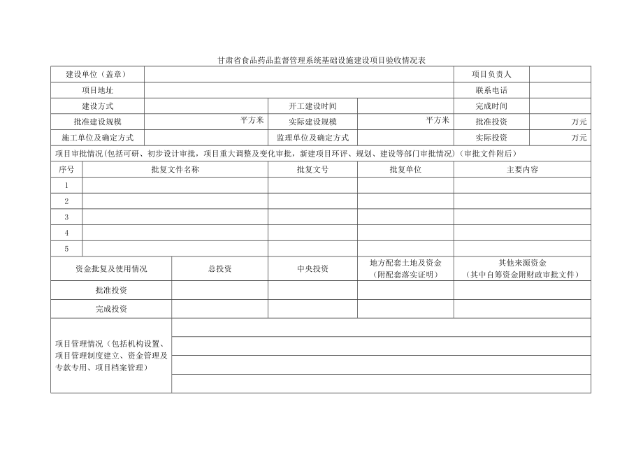 甘肃食品药品监督管理系统基础设施建设项目验收情况表_第1页