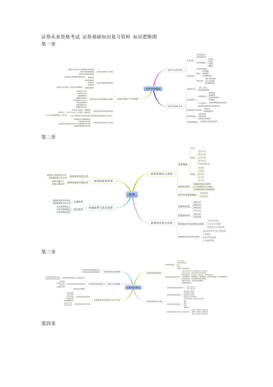 证券从业资格考试 证券基础知识复习资料 知识逻辑图_第1页