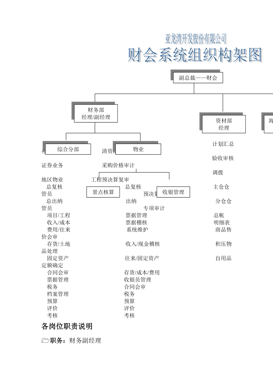 计划汇总办事处清资清债_第1页