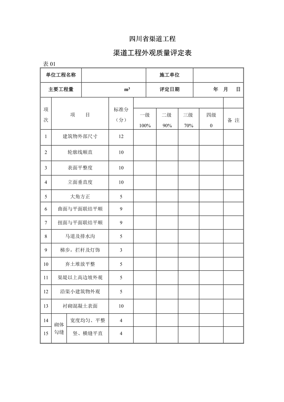 四川省渠道工程外观质量评定表_第1页