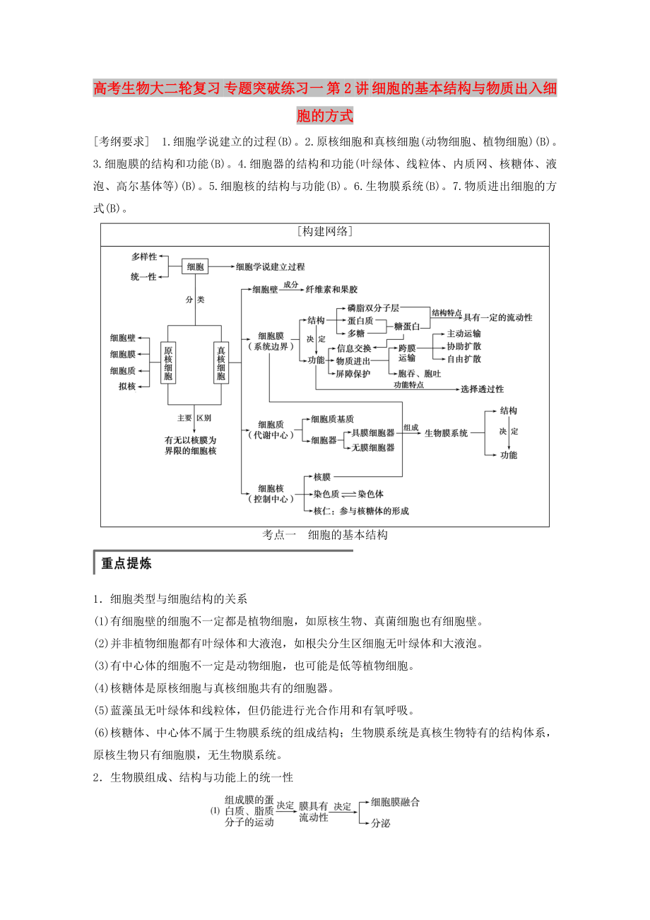 高考生物大二輪復(fù)習(xí) 專(zhuān)題突破練習(xí)一 第2講 細(xì)胞的基本結(jié)構(gòu)與物質(zhì)出入細(xì)胞的方式_第1頁(yè)