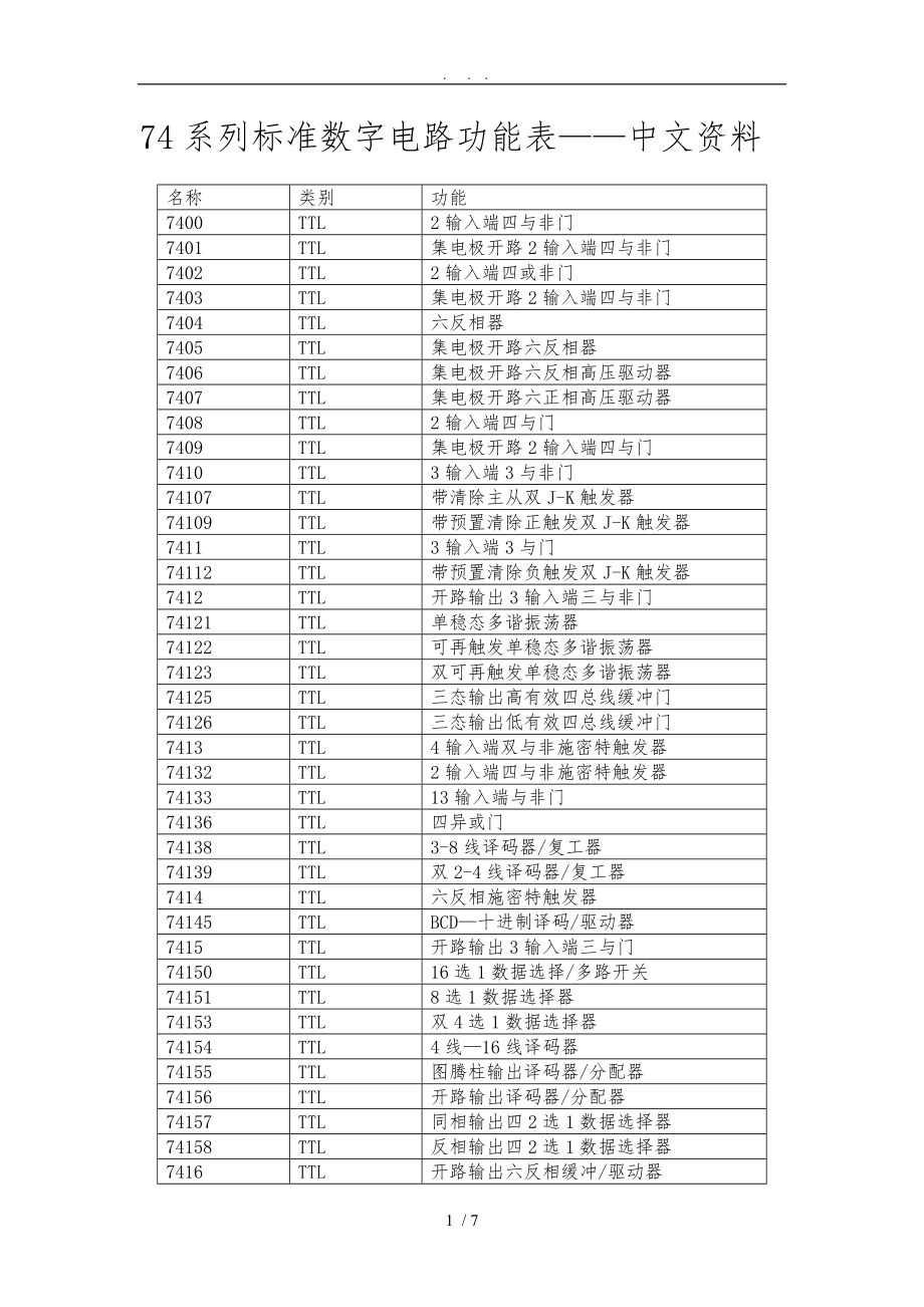 74系列芯片功能表汇总_第1页