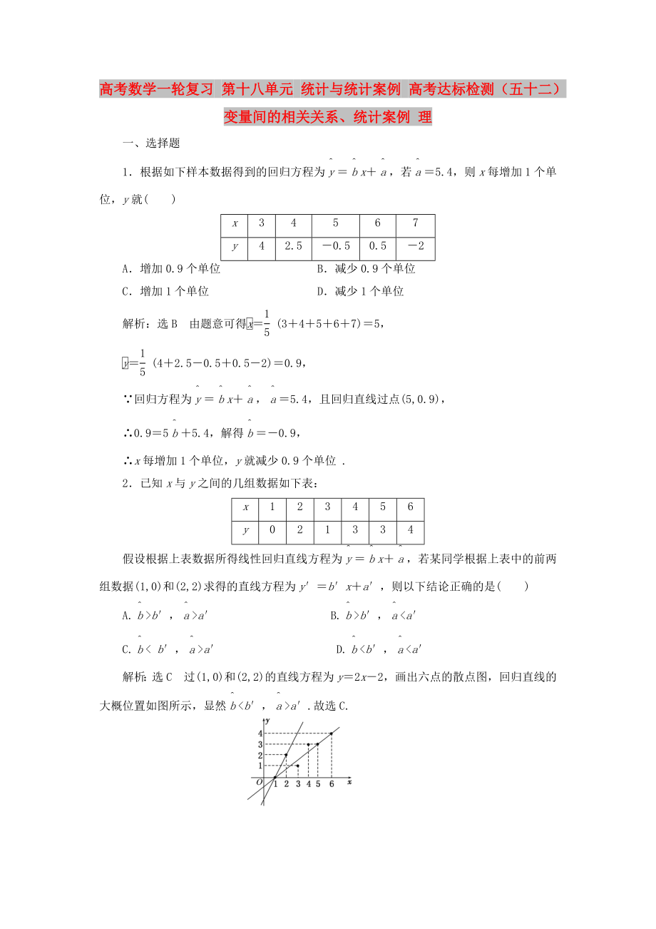 高考數(shù)學一輪復習 第十八單元 統(tǒng)計與統(tǒng)計案例 高考達標檢測（五十二）變量間的相關關系、統(tǒng)計案例 理_第1頁