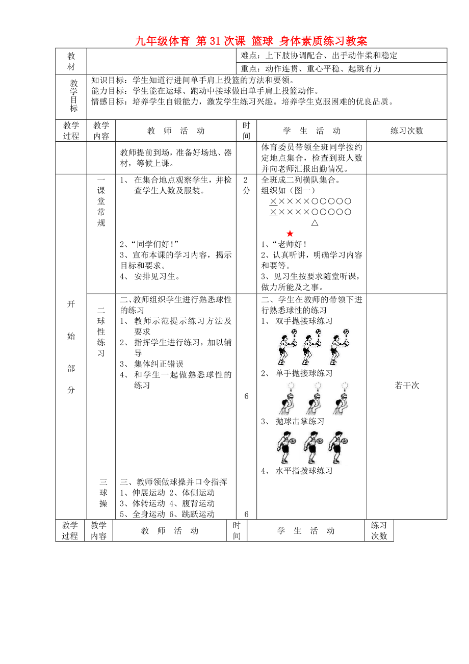 九年級體育 第31次課 籃球 身體素質(zhì)練習(xí)教案_第1頁