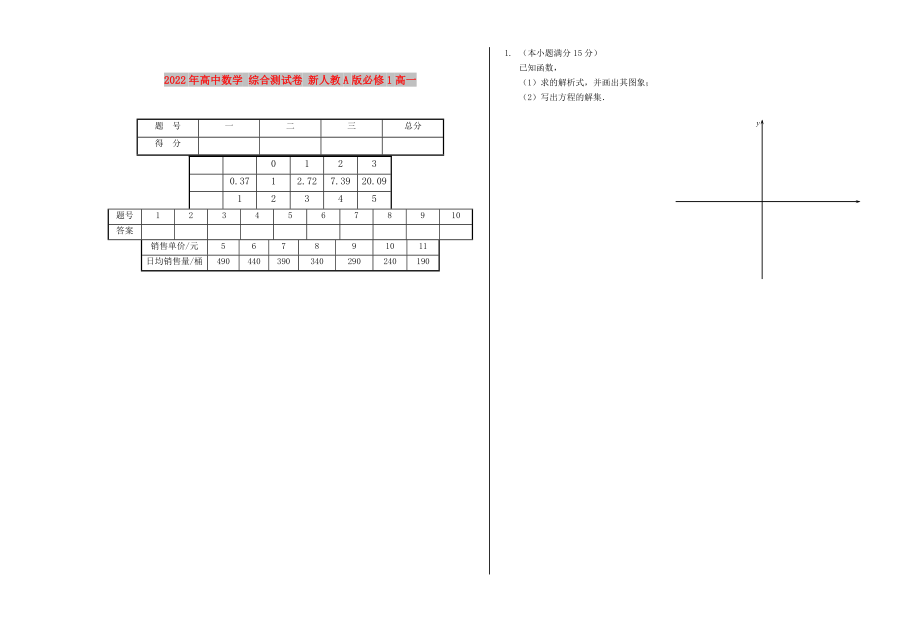 2022年高中數(shù)學 綜合測試卷 新人教A版必修1高一_第1頁