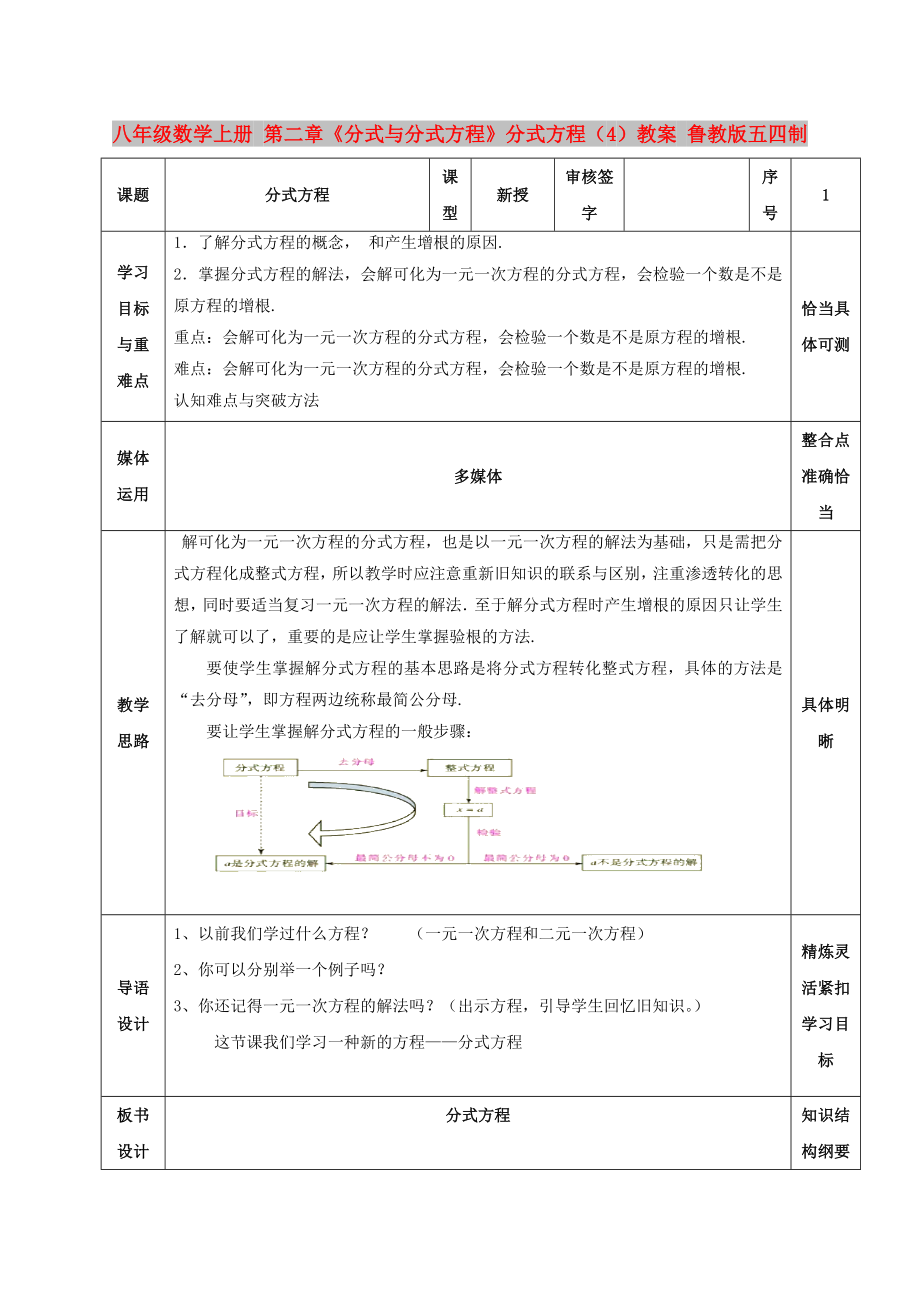 八年級(jí)數(shù)學(xué)上冊(cè) 第二章《分式與分式方程》分式方程（4）教案 魯教版五四制_第1頁