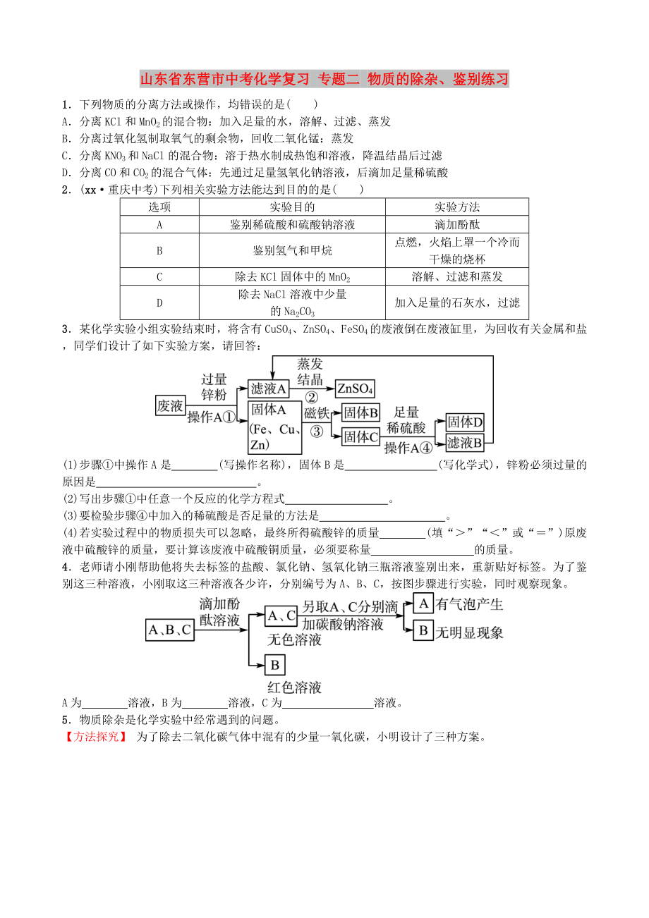 山東省東營(yíng)市中考化學(xué)復(fù)習(xí) 專題二 物質(zhì)的除雜、鑒別練習(xí)_第1頁(yè)