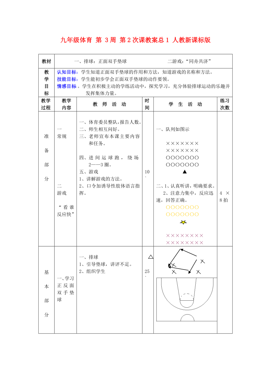 九年級(jí)體育 第 3周 第2次課教案總1 人教新課標(biāo)版_第1頁(yè)