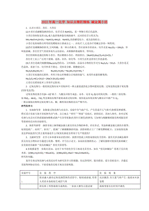 2022年高一化學(xué) 知識點精析精練 堿金屬小結(jié)