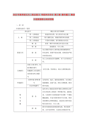 2022年高考語(yǔ)文大二輪總復(fù)習(xí) 考前沖關(guān)奪分 第三章 微專題三 熟讀小說(shuō)閱讀核心知識(shí)講練