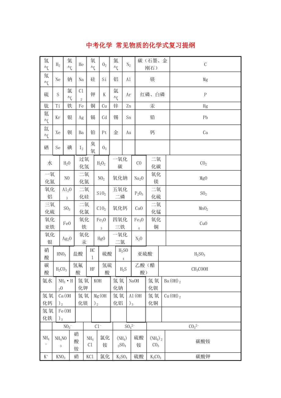 中考化學(xué) 常見物質(zhì)的化學(xué)式復(fù)習(xí)提綱_第1頁