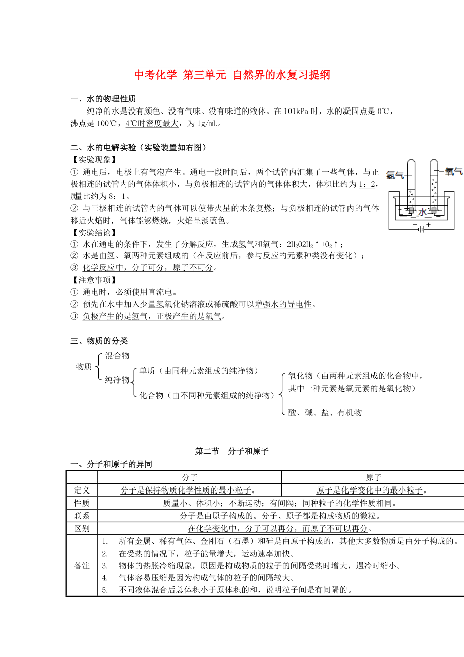 中考化學(xué) 第三單元 自然界的水復(fù)習(xí)提綱_第1頁