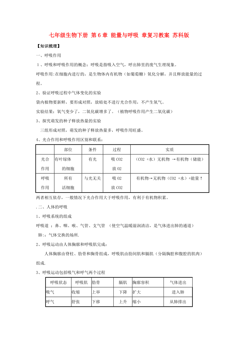 七年級生物下冊 第6章 能量與呼吸 章復(fù)習(xí)教案 蘇科版_第1頁