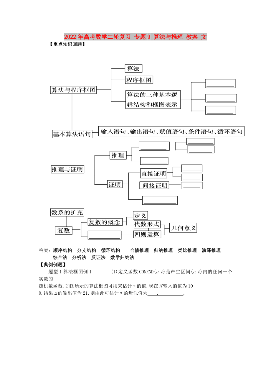 2022年高考數(shù)學(xué)二輪復(fù)習(xí) 專題9 算法與推理 教案 文_第1頁(yè)