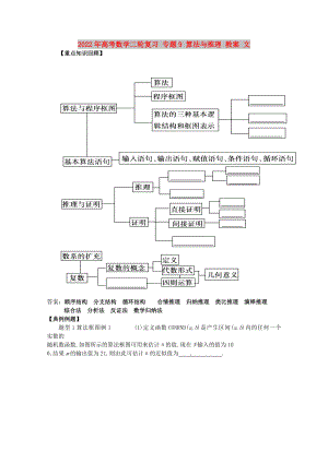 2022年高考數(shù)學(xué)二輪復(fù)習(xí) 專題9 算法與推理 教案 文