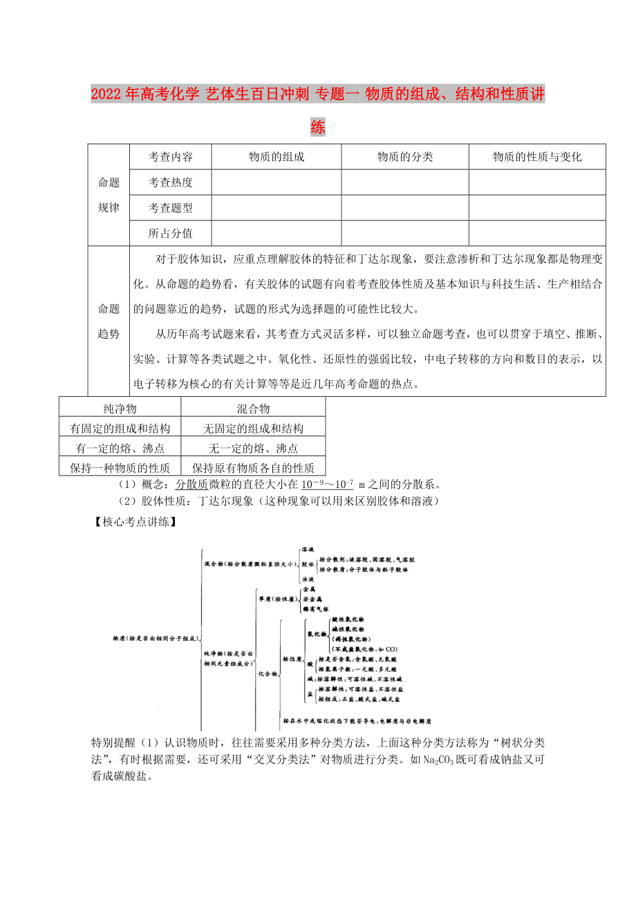 2022年高考化學(xué) 藝體生百日沖刺 專題一 物質(zhì)的組成、結(jié)構(gòu)和性質(zhì)講練_第1頁